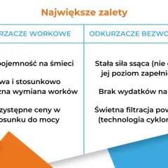 Odkurzacz workowy czy bezworkowy? Werdykt eksperta i Twój wybór