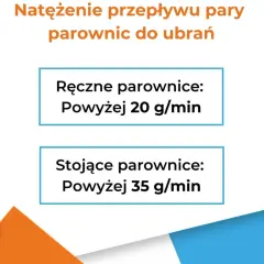 Grafika z tekstem: "Natężenie przepływu pary parownic do ubrań", "Ręczne parownice: Powyżej 20 g/min", "Stojące parownice: Powyżej 35 g/min".