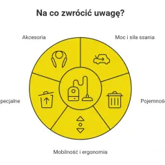 Jaki odkurzacz warsztatowy? Poznaj kluczowe parametry i uniknij błędów