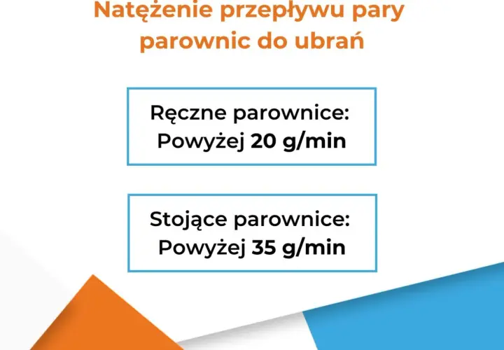 Grafika z tekstem: "Natężenie przepływu pary parownic do ubrań", "Ręczne parownice: Powyżej 20 g/min", "Stojące parownice: Powyżej 35 g/min".