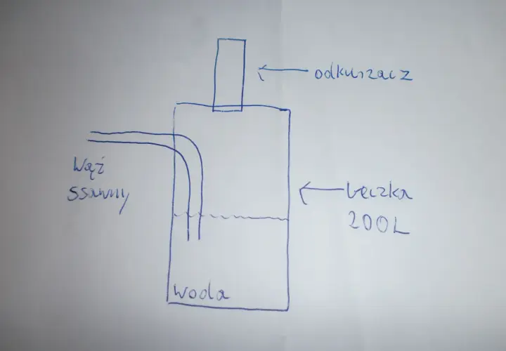 Odkurzacz piorący DIY: Jak zbudować separator wodny krok po kroku?
