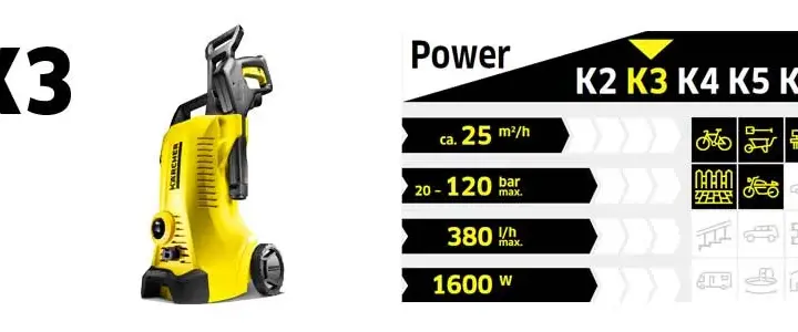 Karcher K3 jaka pompa – kluczowe informacje, opinie użytkowników i zastosowanie