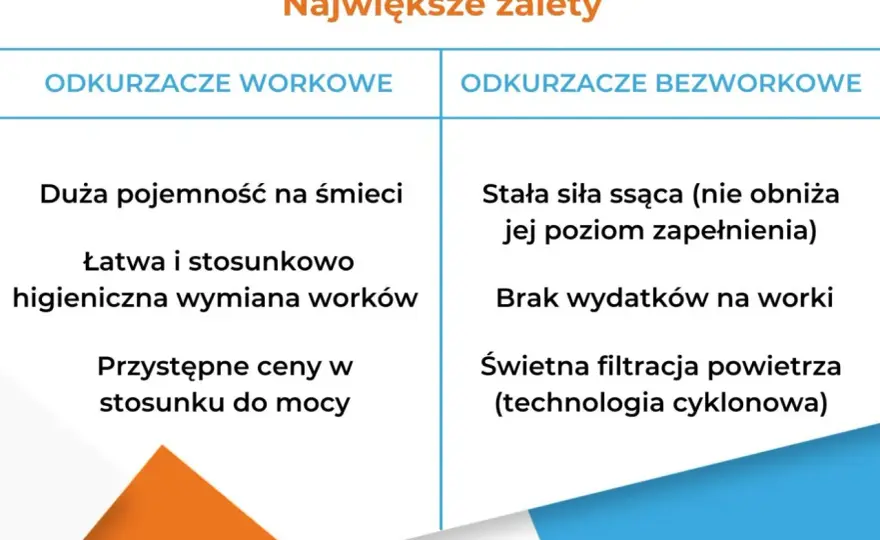 Odkurzacz workowy czy bezworkowy? Werdykt eksperta i Twój wybór