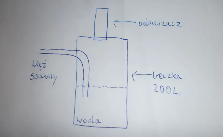 Odkurzacz piorący DIY: Jak zbudować separator wodny krok po kroku?