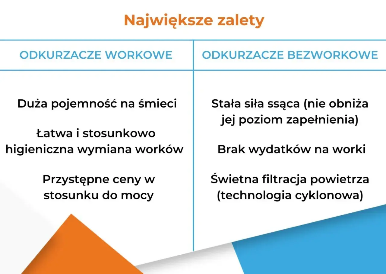 Odkurzacz workowy czy bezworkowy? Werdykt eksperta i Twój wybór