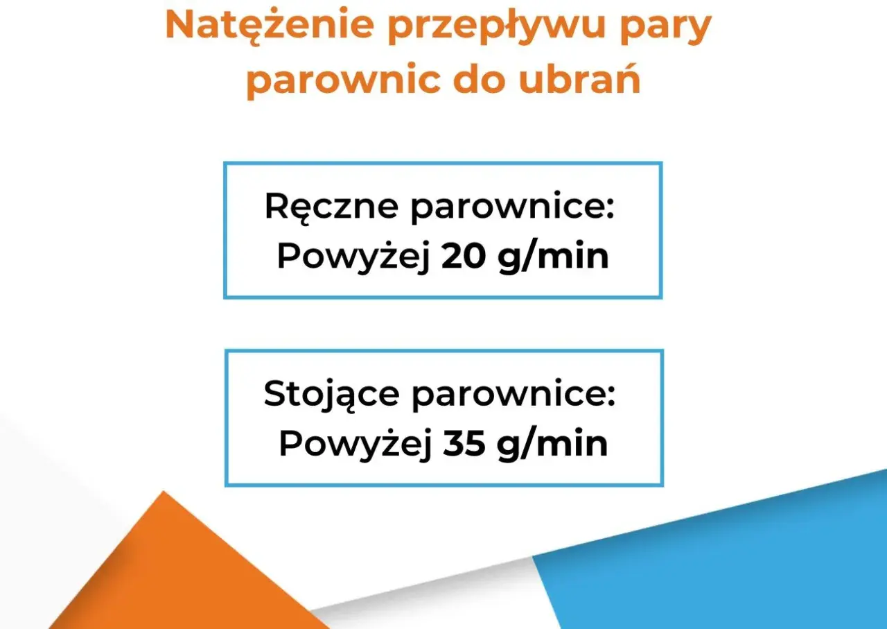Grafika z tekstem: "Natężenie przepływu pary parownic do ubrań", "Ręczne parownice: Powyżej 20 g/min", "Stojące parownice: Powyżej 35 g/min".